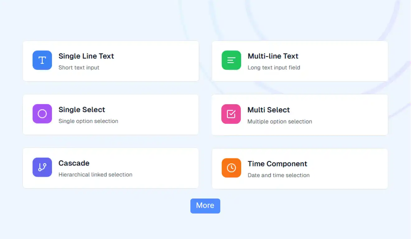 Flexible Custom Fields/Templates